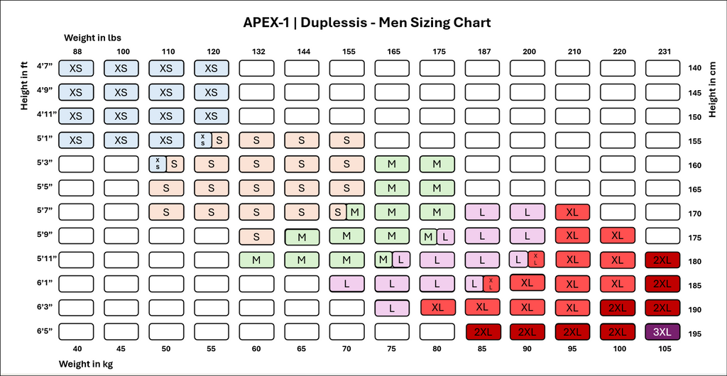 Trisuit Apex-1 | Duplessis - Hommes