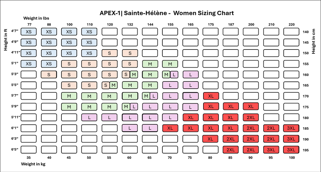 Apex-1 Trisuit |  Sainte-Hélène - Women