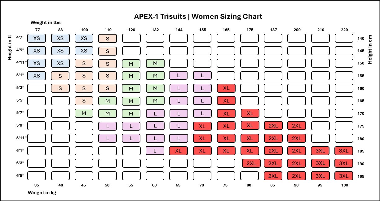 Apex-1 Trisuit |  Boréale - Women