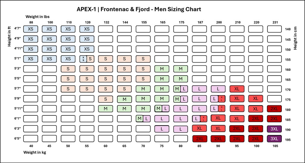 Apex-1 Trisuit | Fjord - Men